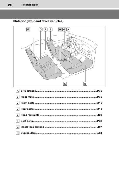 2025 Toyota GR Yaris Owner's Manual | English