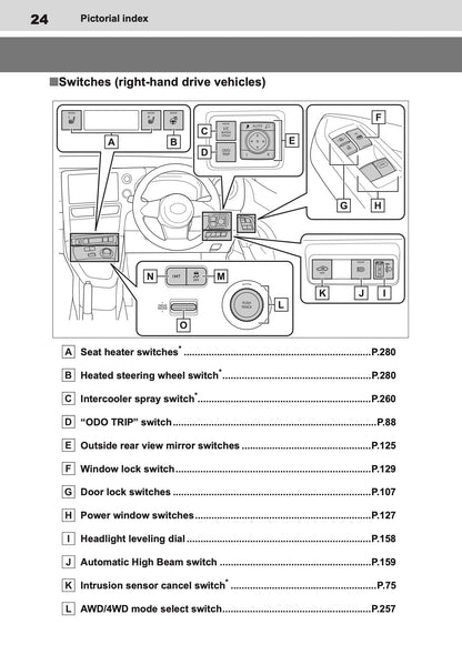 2025 Toyota GR Yaris Owner's Manual | English