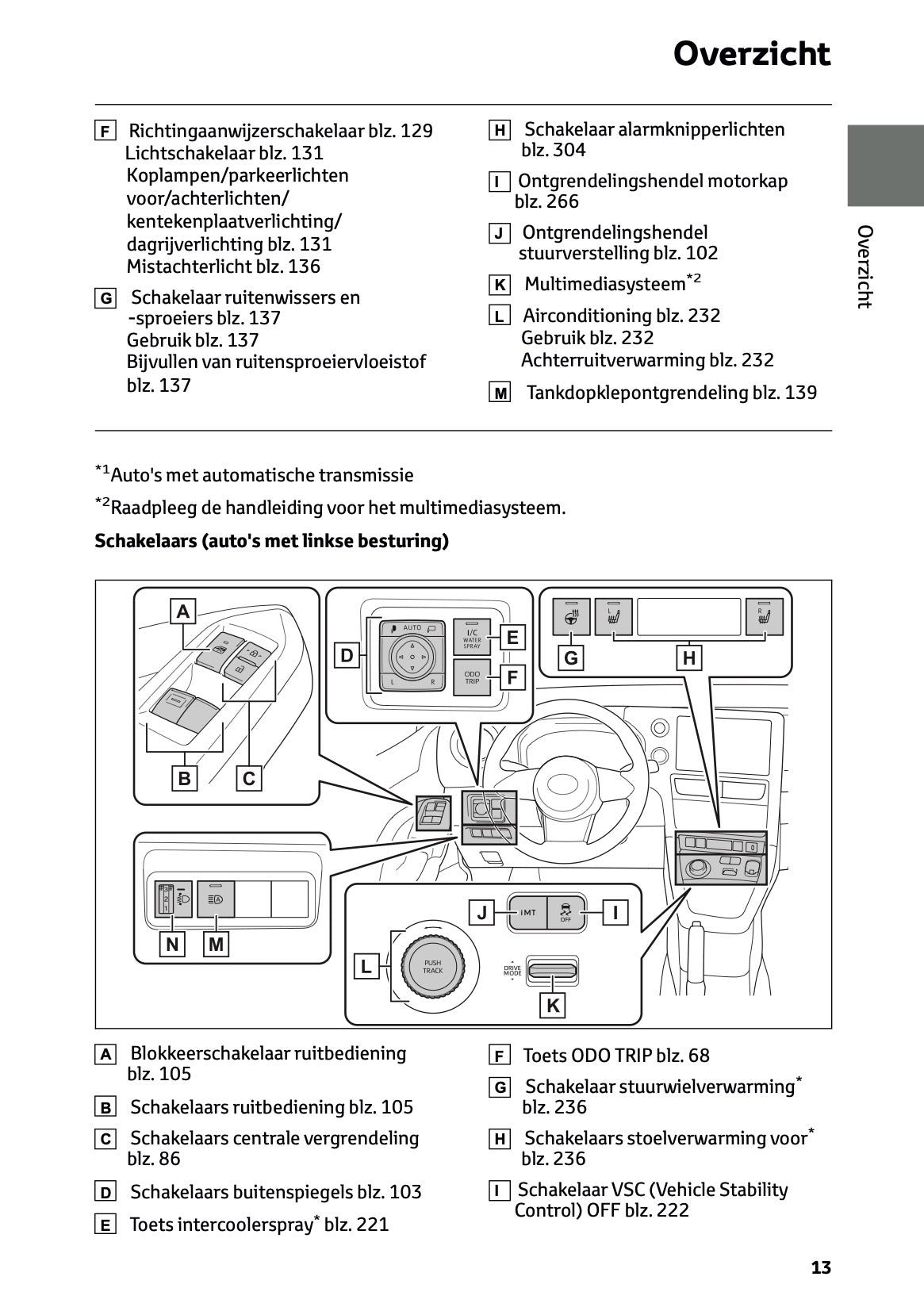 2025 Toyota GR Yaris Owner's Manual | Dutch