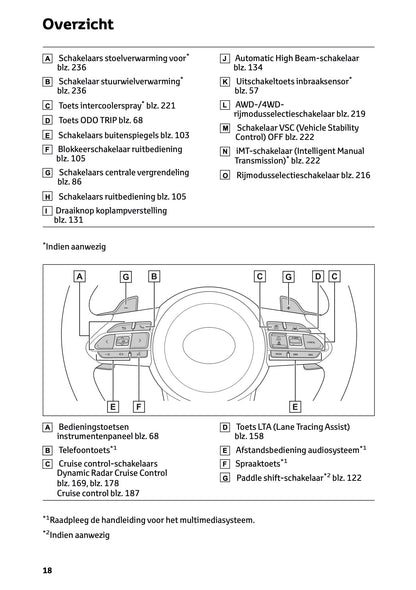 2025 Toyota GR Yaris Owner's Manual | Dutch