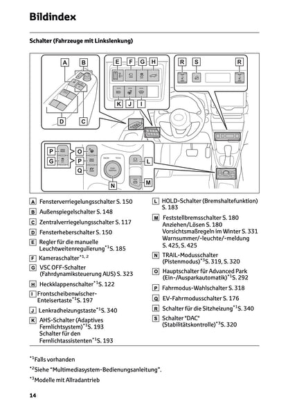 2025 Toyota Yaris Cross Hybrid Owner's Manual | German