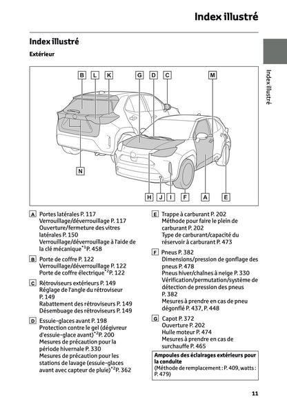 2025 Toyota Yaris Cross Hybrid Owner's Manual | French