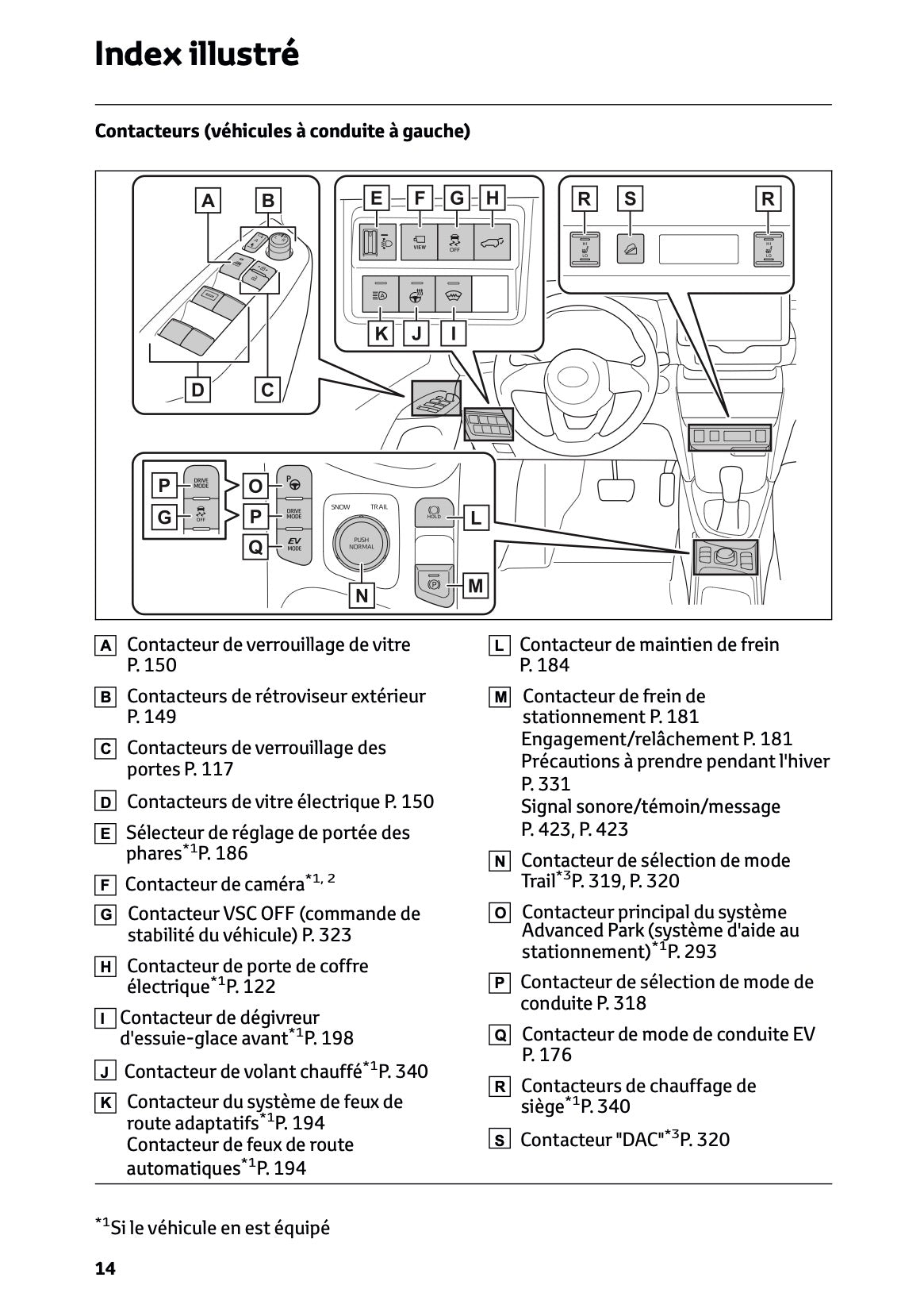 2025 Toyota Yaris Cross Hybrid Owner's Manual | French