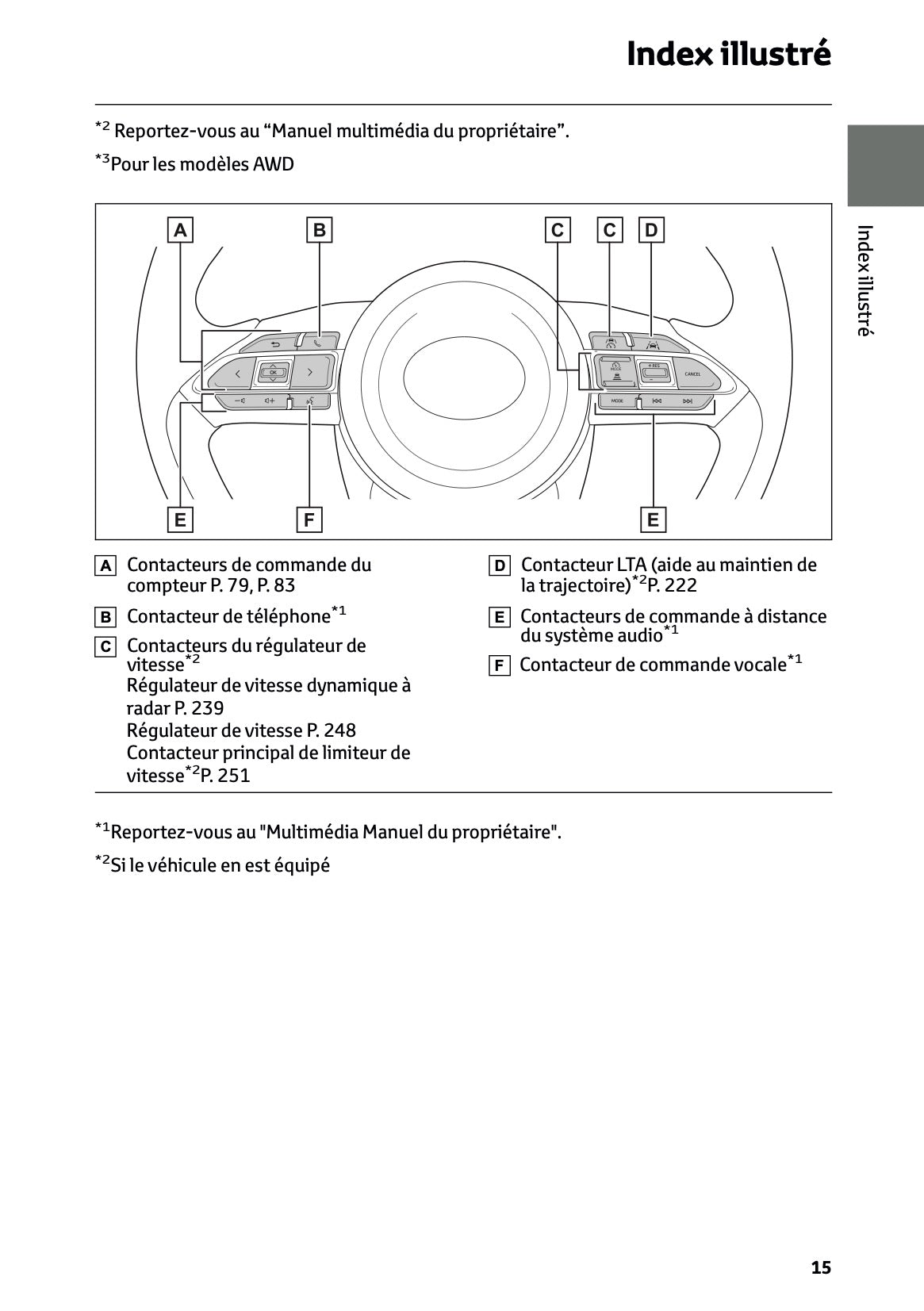 2025 Toyota Yaris Cross Hybrid Owner's Manual | French