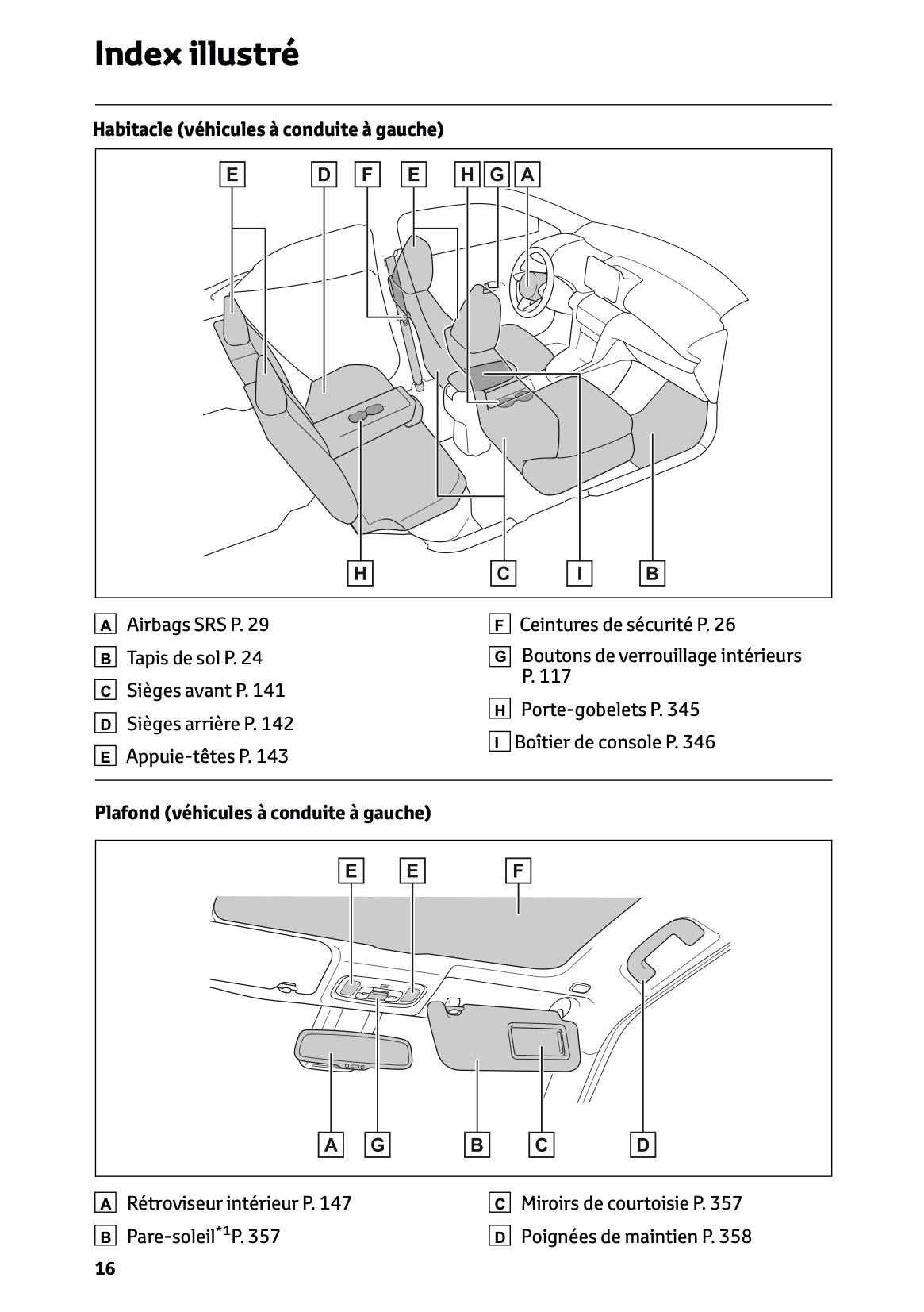 2025 Toyota Yaris Cross Hybrid Owner's Manual | French