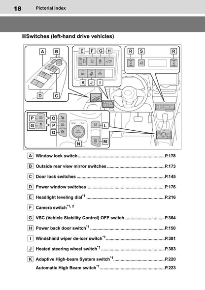 2025 Toyota Yaris Cross Hybrid Owner's Manual | English