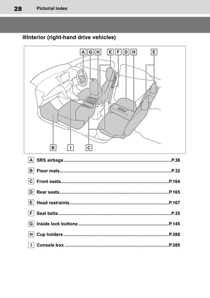 2025 Toyota Yaris Cross Hybrid Owner's Manual | English