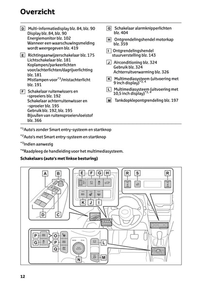 2024 Toyota Yaris Cross Hybrid Owner's Manual | Dutch