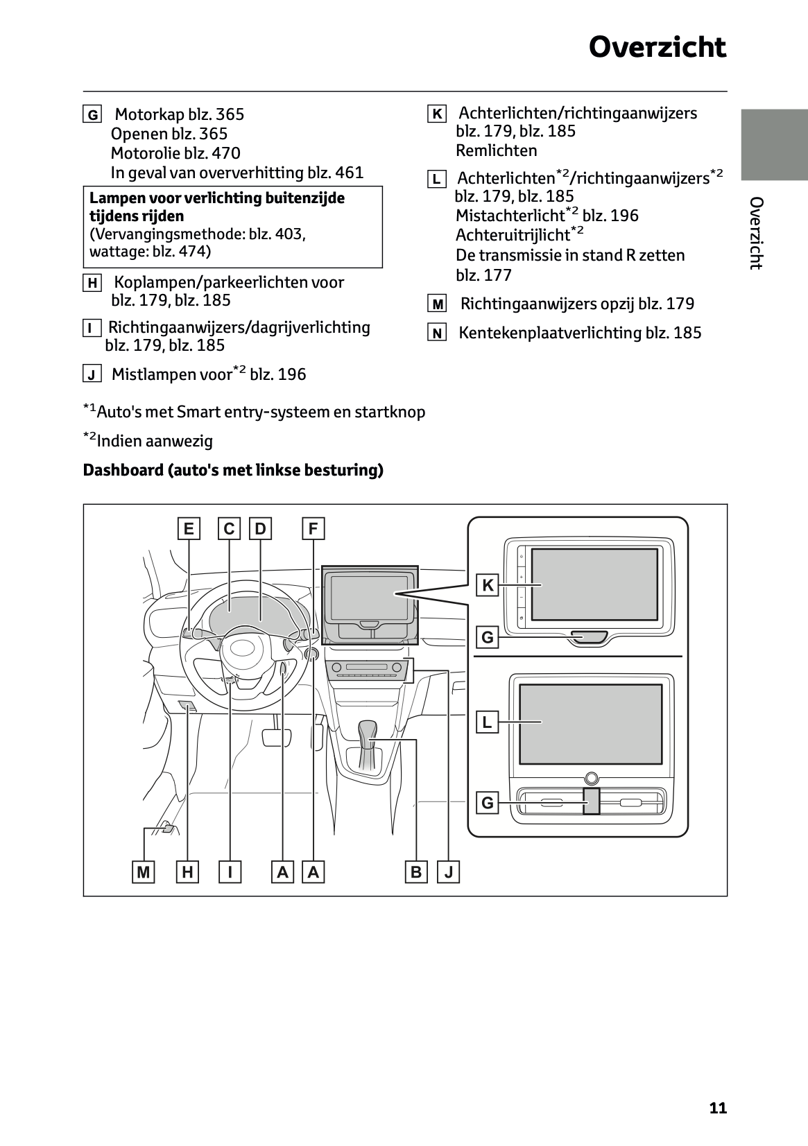 2024 Toyota Yaris Cross Hybrid Gebruikershandleiding | Nederlands