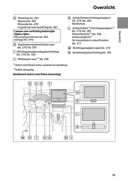 2024 Toyota Yaris Cross Hybrid Gebruikershandleiding | Nederlands