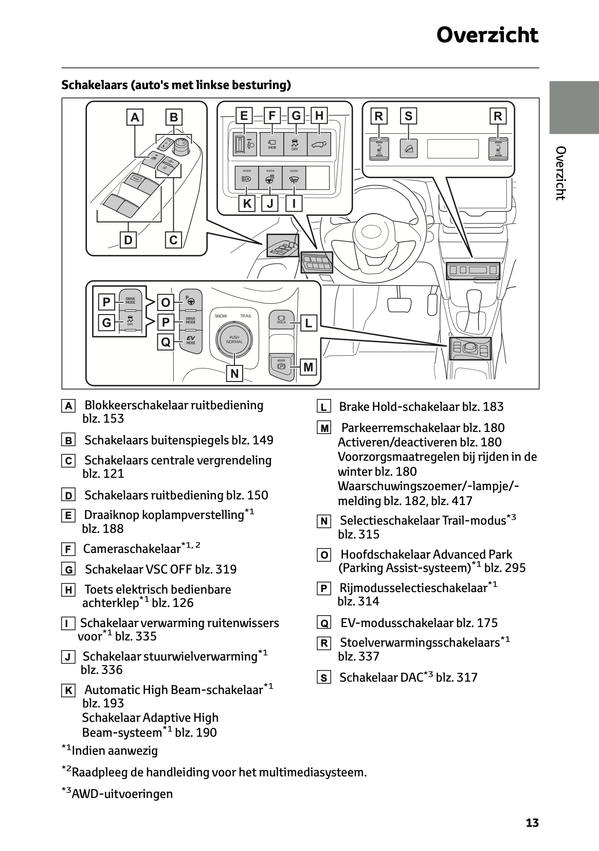 2024 Toyota Yaris Cross Hybrid Gebruikershandleiding | Nederlands