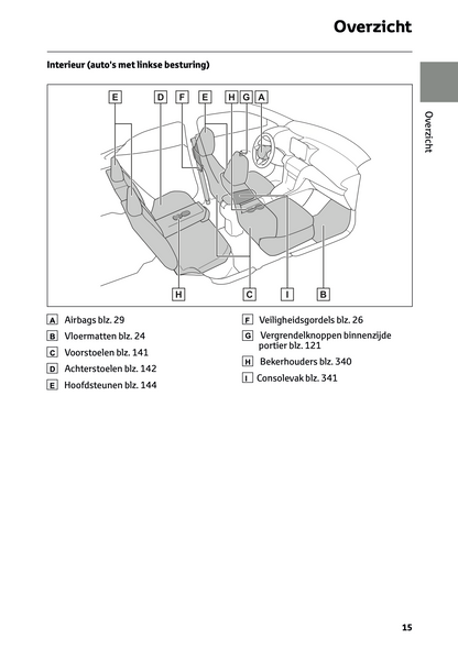 2024 Toyota Yaris Cross Hybrid Gebruikershandleiding | Nederlands