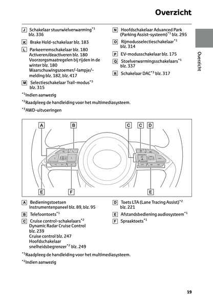 2024 Toyota Yaris Cross Hybrid Gebruikershandleiding | Nederlands