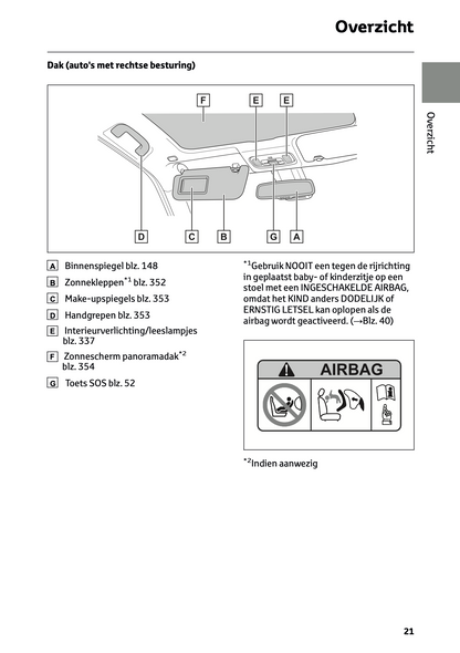 2024 Toyota Yaris Cross Hybrid Gebruikershandleiding | Nederlands