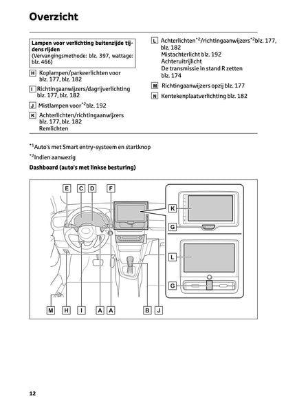 2025 Toyota Yaris Cross Hybrid Owner's Manual | Dutch
