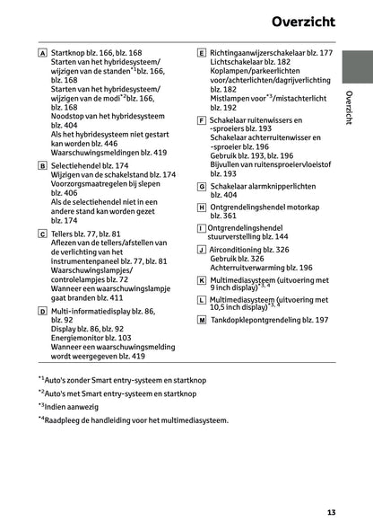 2025 Toyota Yaris Cross Hybrid Owner's Manual | Dutch