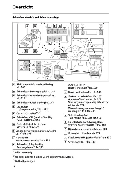 2025 Toyota Yaris Cross Hybrid Owner's Manual | Dutch