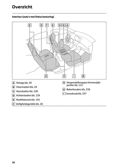 2025 Toyota Yaris Cross Hybrid Owner's Manual | Dutch