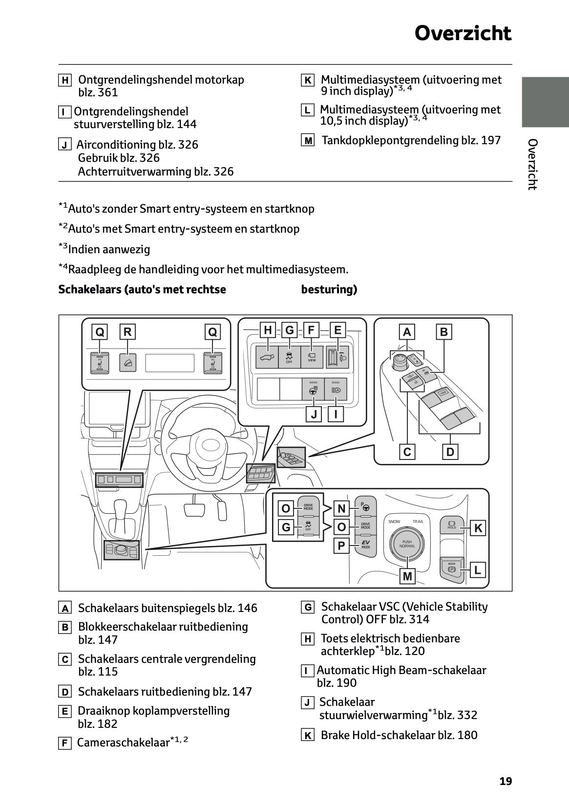 2025 Toyota Yaris Cross Hybrid Owner's Manual | Dutch