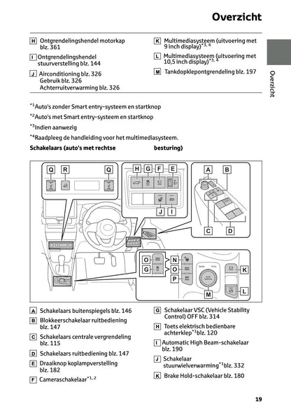 2025 Toyota Yaris Cross Hybrid Owner's Manual | Dutch