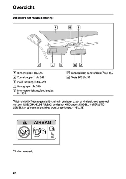 2025 Toyota Yaris Cross Hybrid Owner's Manual | Dutch
