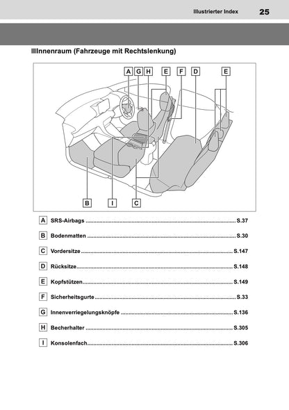 2023-2024 Toyota Yaris Hybrid Owner's Manual | German