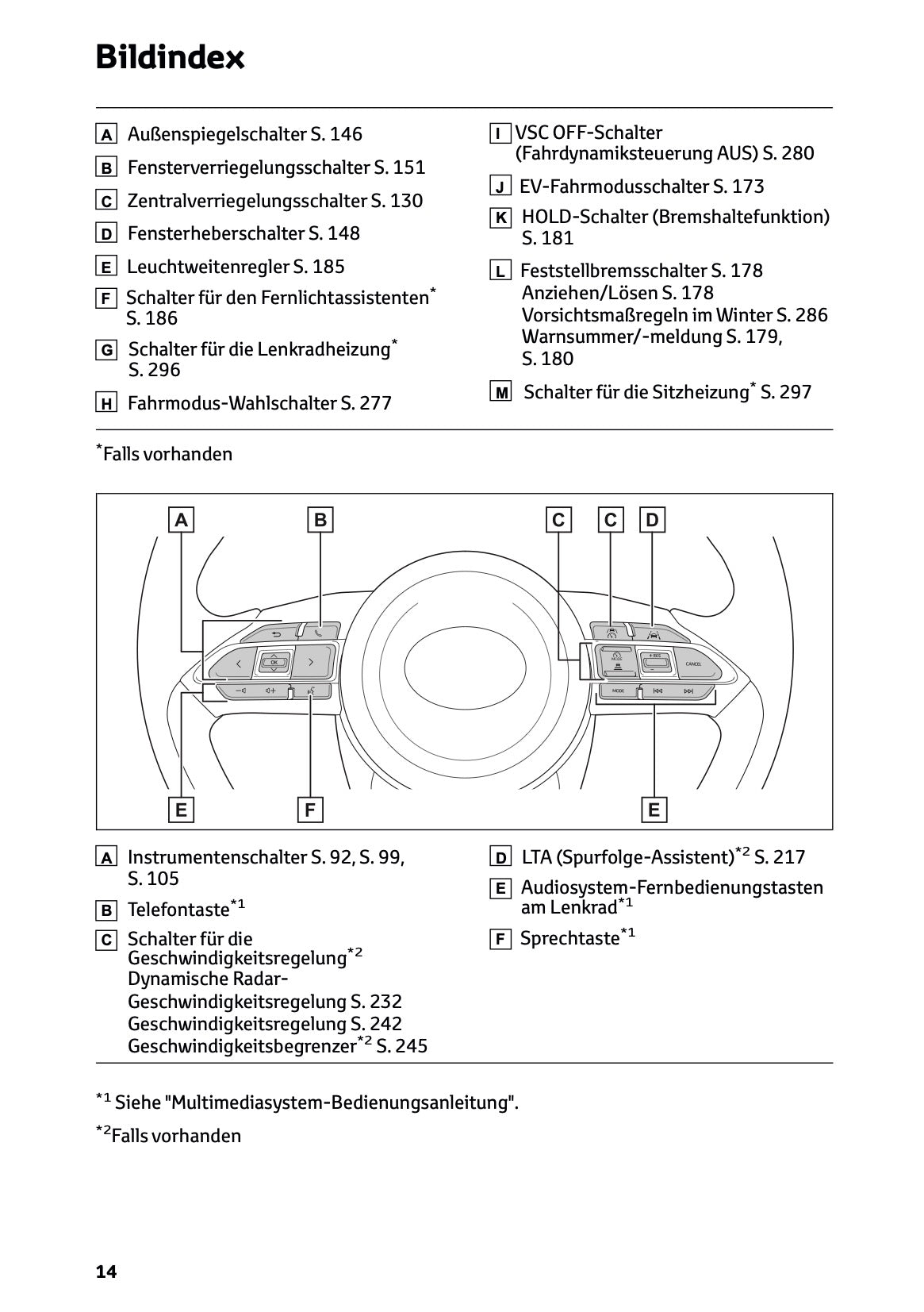 2025 Toyota Yaris Hybrid Owner's Manual | German