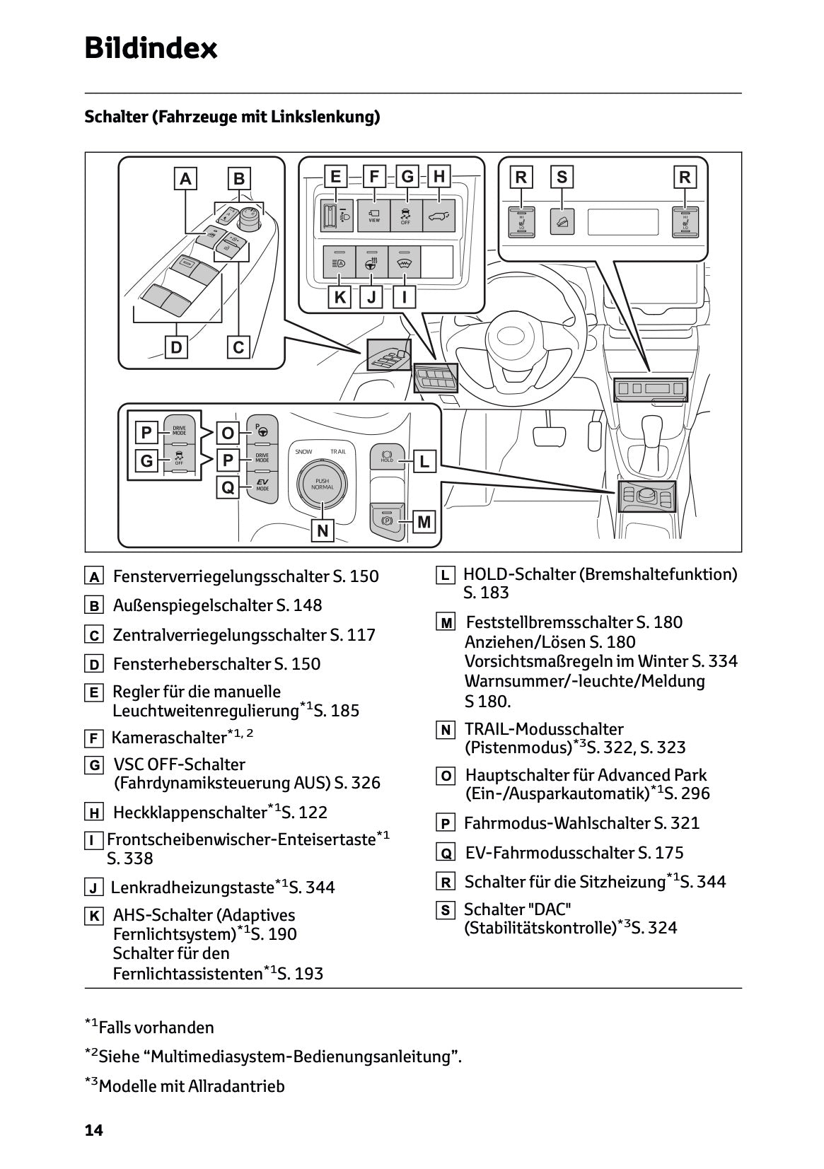 2026 Toyota Yaris Cross Hybrid Owner's Manual | German