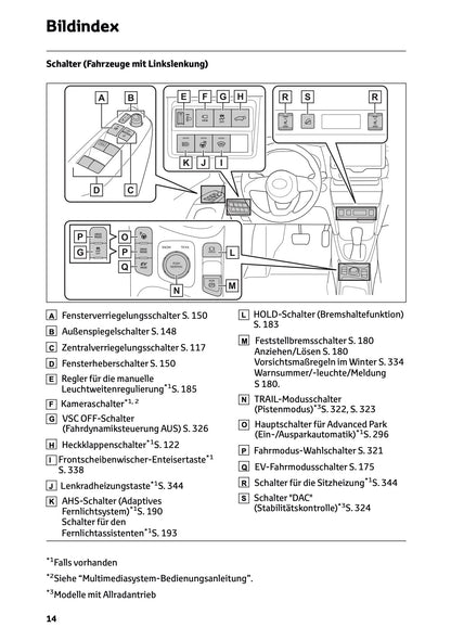 2026 Toyota Yaris Cross Hybrid Owner's Manual | German