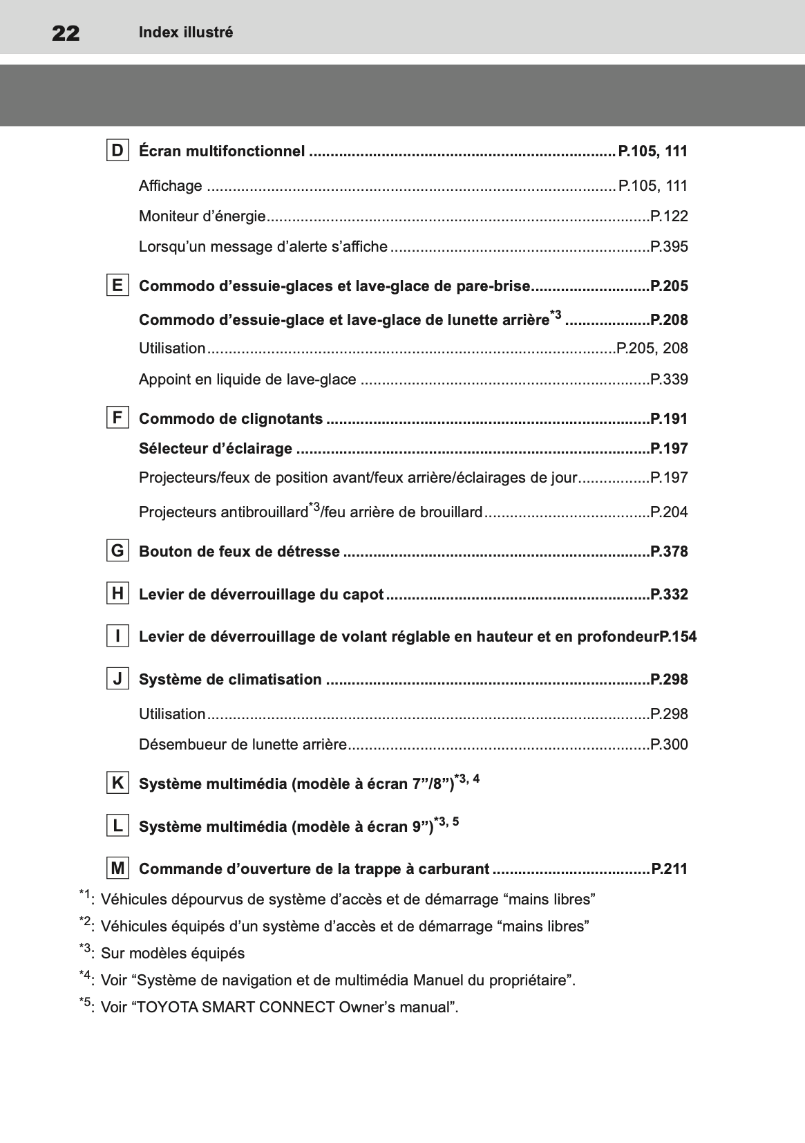 2023 Toyota Yaris Hybrid Owner's Manual | French