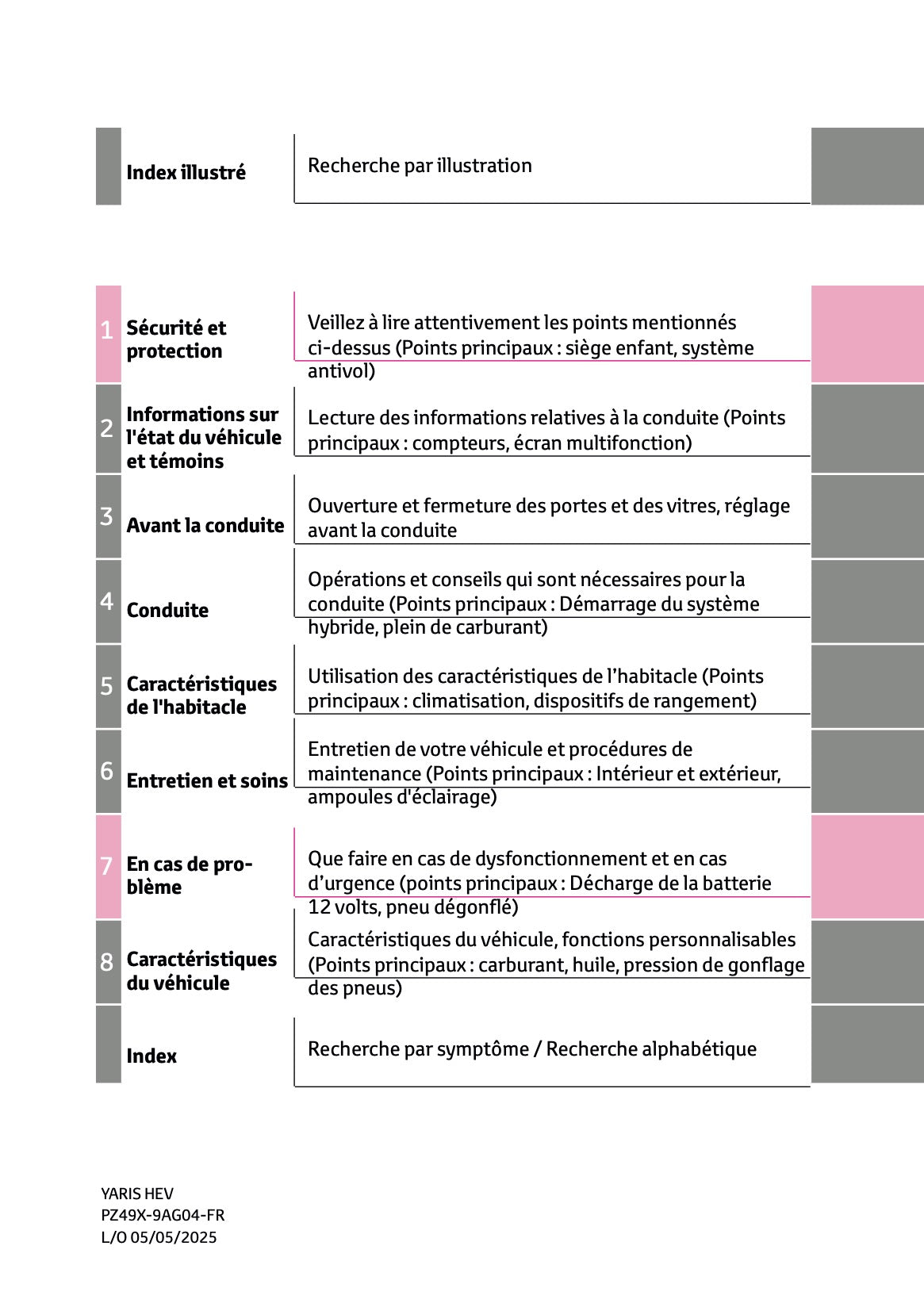 2025 Toyota Yaris Hybrid Owner's Manual | French