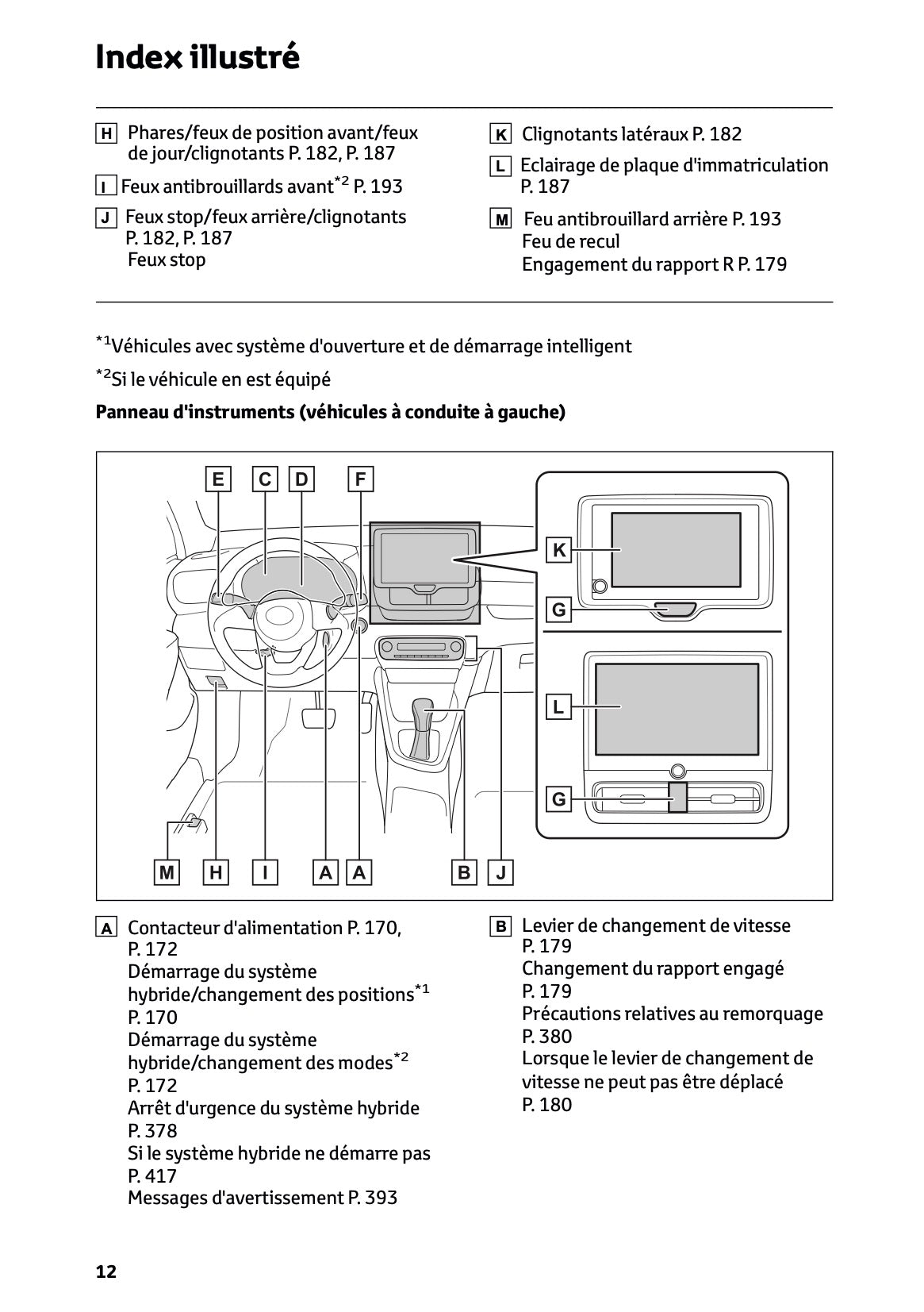2025 Toyota Yaris Hybrid Owner's Manual | French