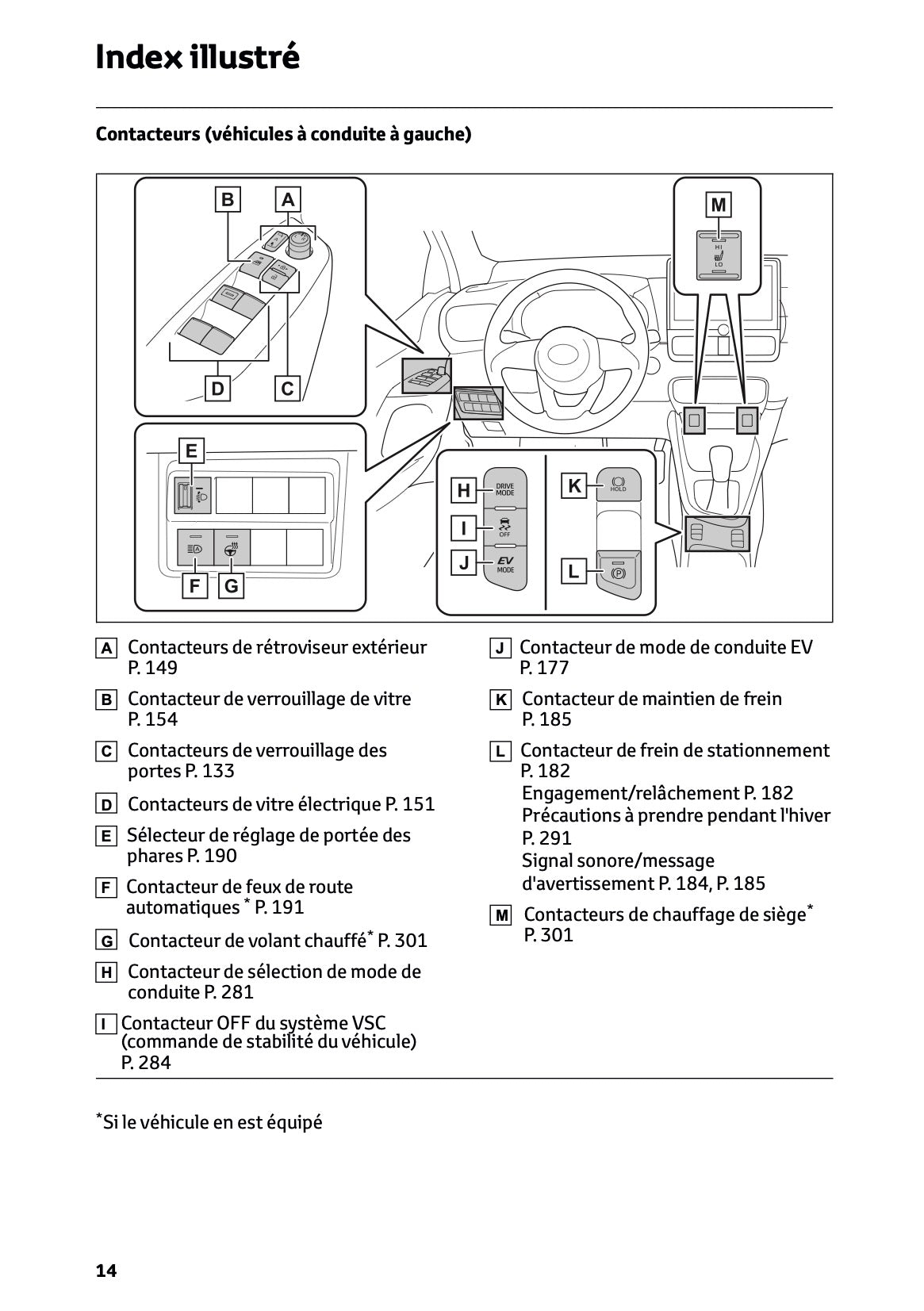 2025 Toyota Yaris Hybrid Owner's Manual | French