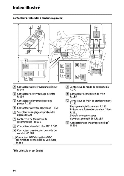 2025 Toyota Yaris Hybrid Owner's Manual | French