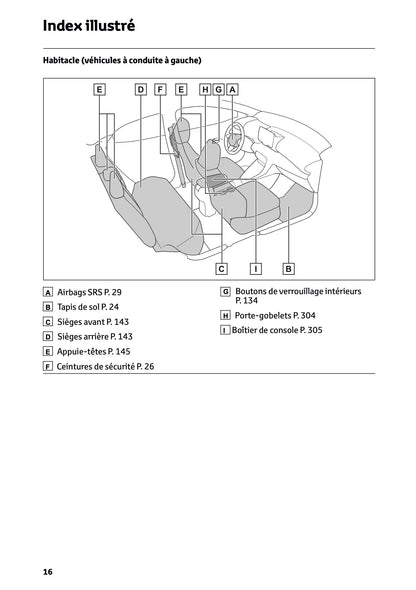 2025 Toyota Yaris Hybrid Owner's Manual | French