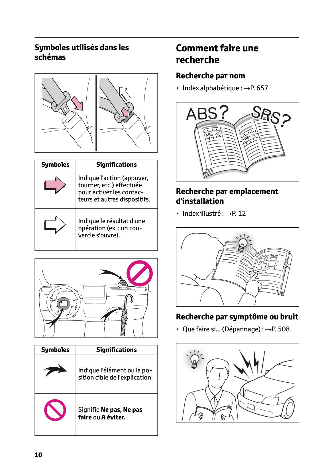 2026 Toyota Yaris Cross Hybrid Owner's Manual | French