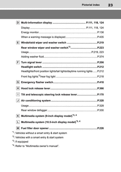 2025 Toyota Yaris Hybrid Owner's Manual | English