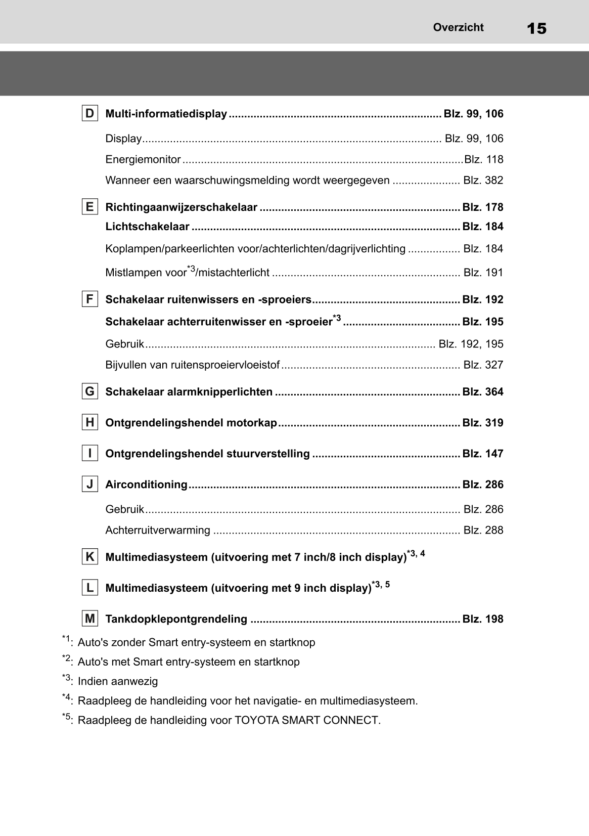 2022-2023 Toyota Yaris Hybrid Owner's Manual | Dutch