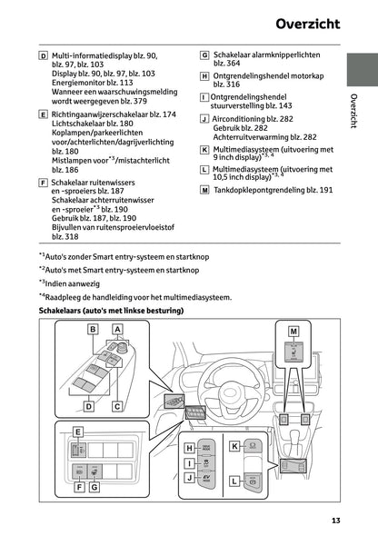 2025-2026 Toyota Yaris Hybrid Gebruikershandleiding | Nederlands