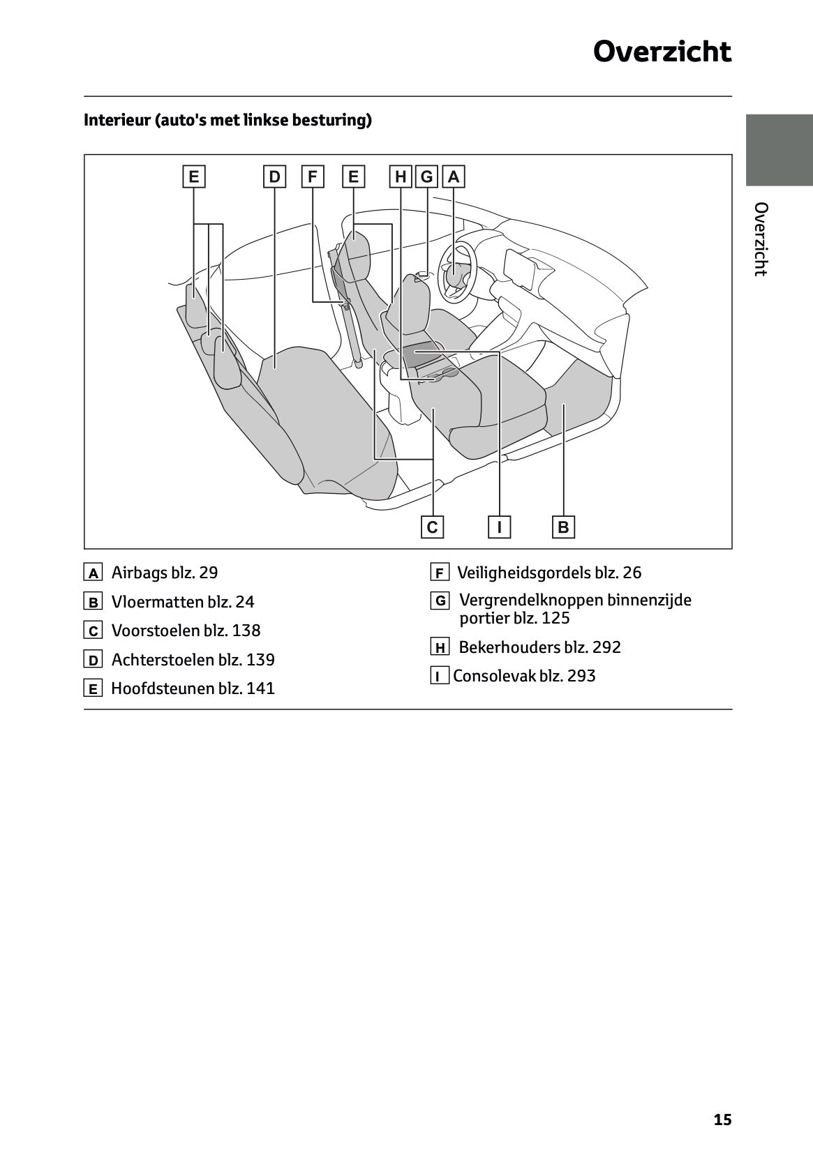 2025-2026 Toyota Yaris Hybrid Gebruikershandleiding | Nederlands
