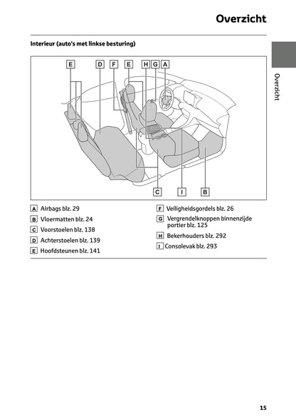 2025-2026 Toyota Yaris Hybrid Gebruikershandleiding | Nederlands