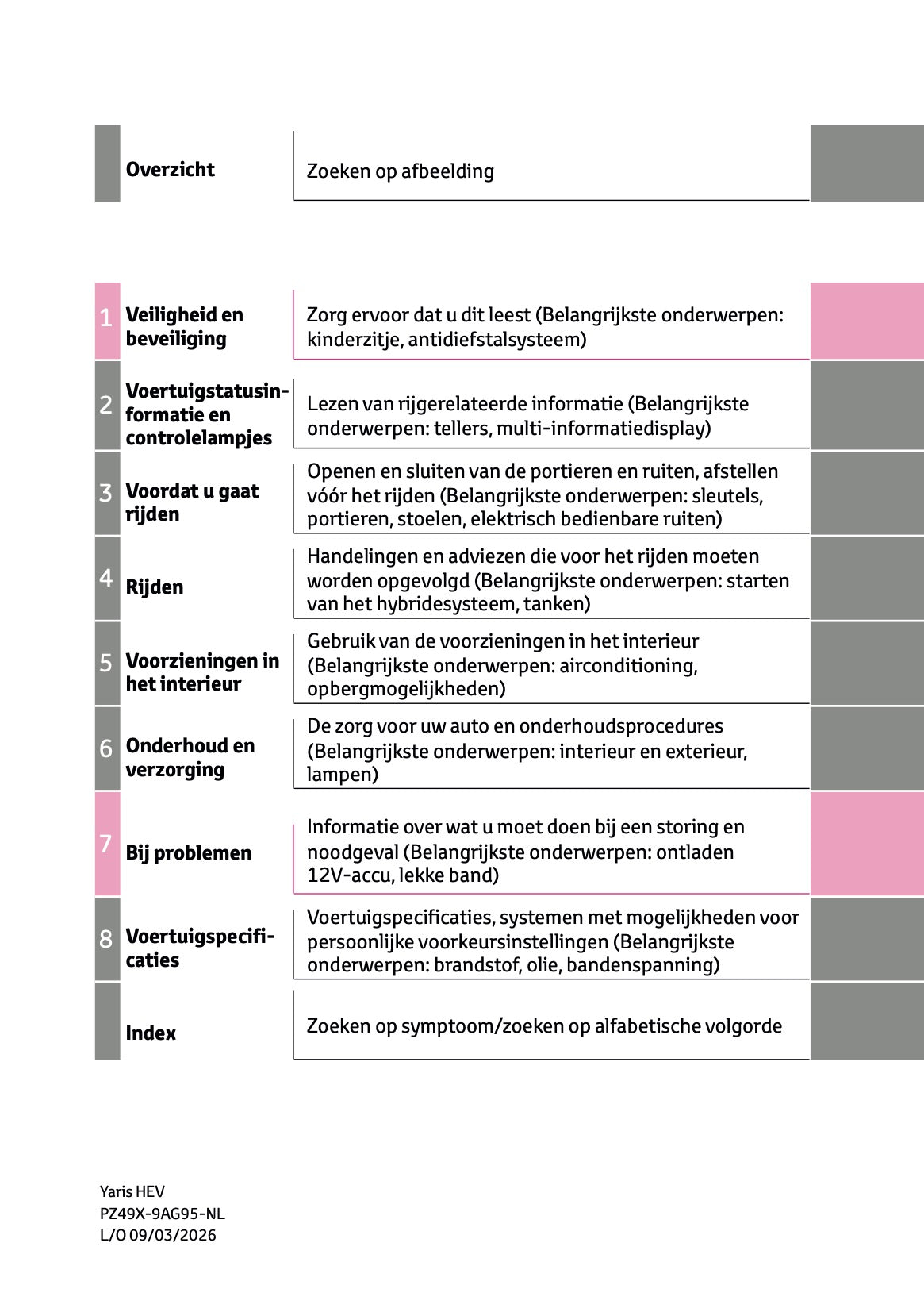 2026 Toyota Yaris Hybrid Owner's Manual | Dutch