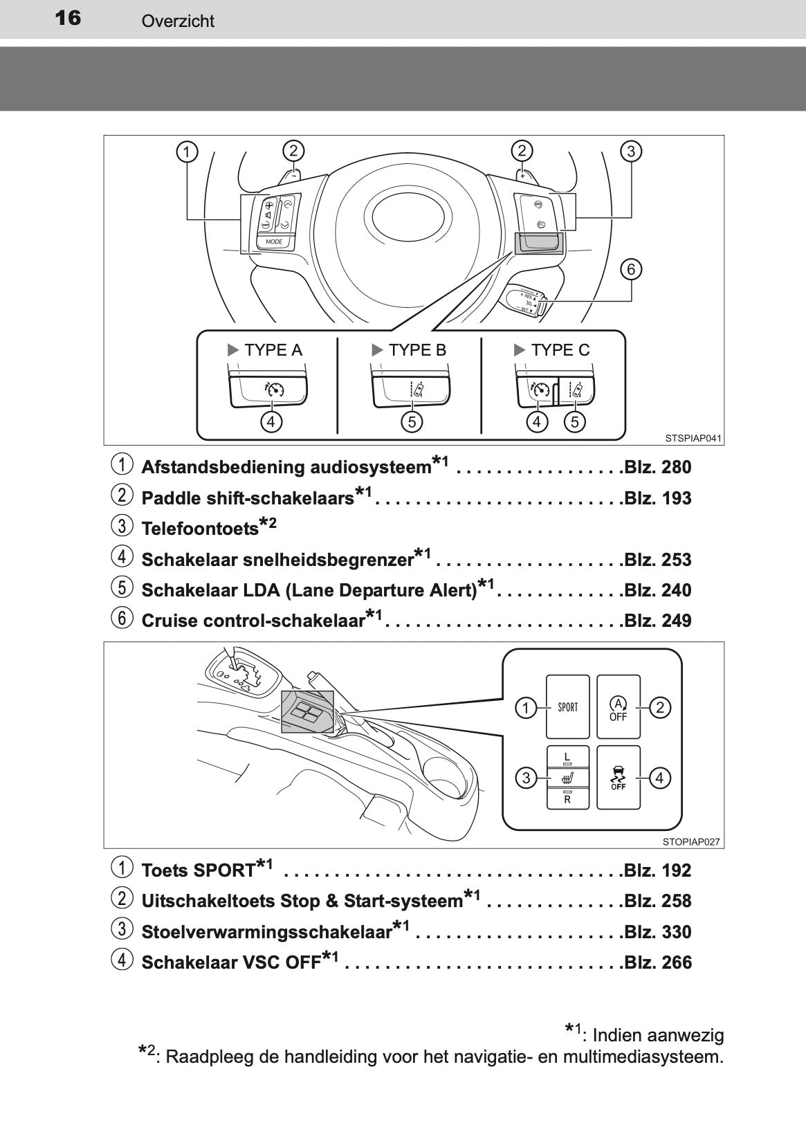 2016-2017 Toyota Yaris Owner's Manual | Dutch
