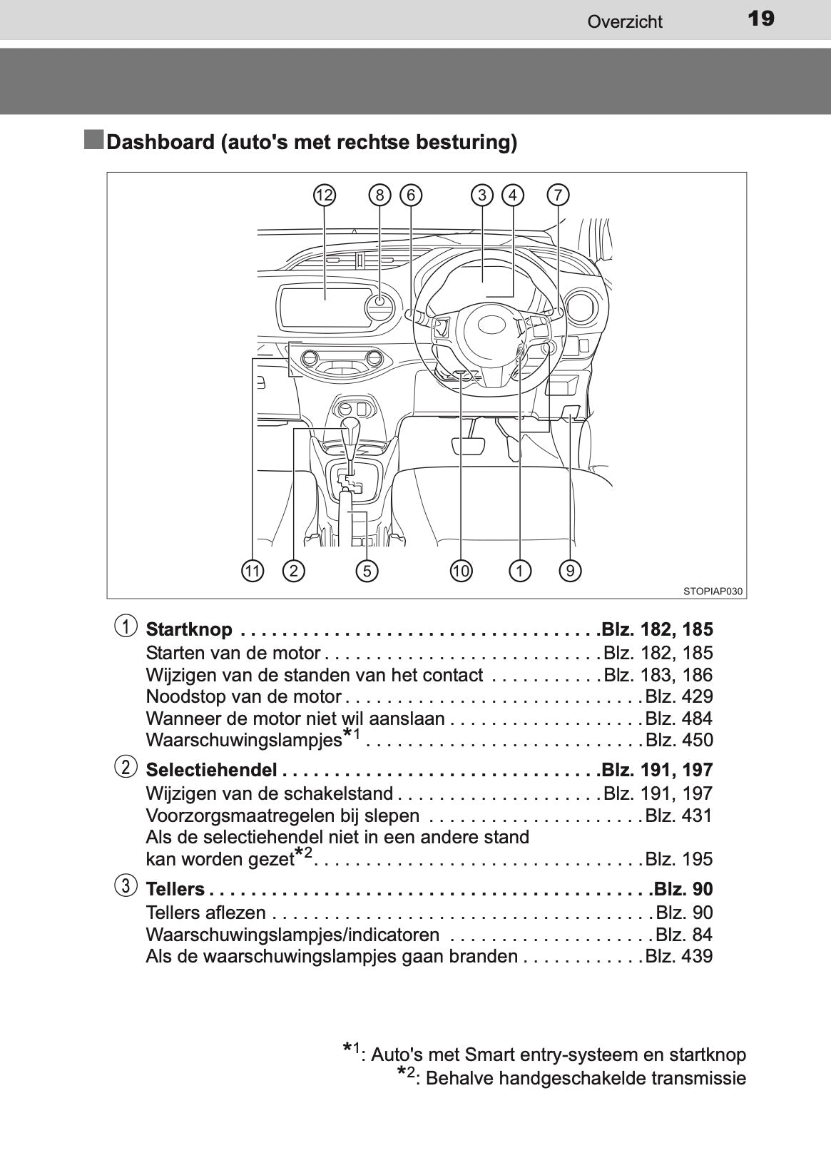2016-2017 Toyota Yaris Owner's Manual | Dutch