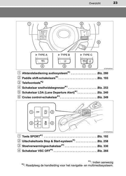 2016-2017 Toyota Yaris Owner's Manual | Dutch