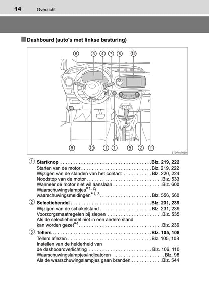 2017-2018 Toyota Yaris Gebruikershandleiding | Nederlands