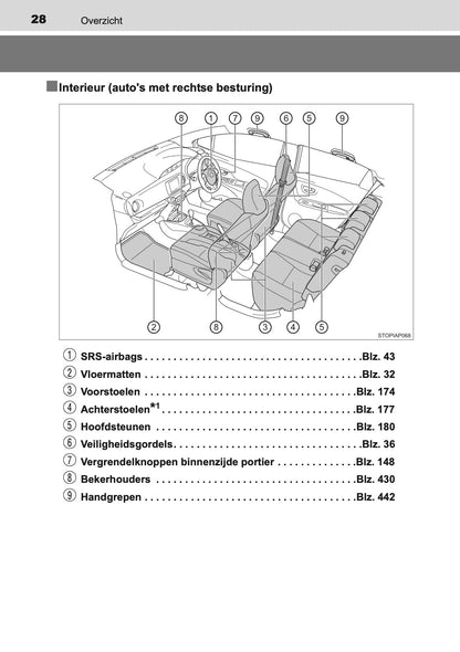 2017-2018 Toyota Yaris Gebruikershandleiding | Nederlands