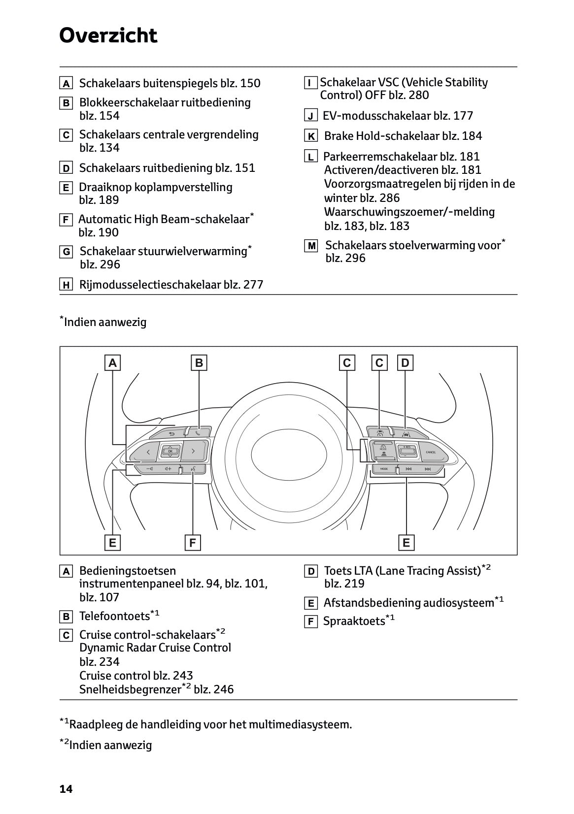 2025 Toyota Yaris Hybrid Gebruikershandleiding | Nederlands
