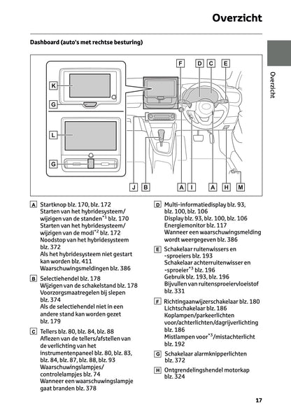 2025 Toyota Yaris Hybrid Gebruikershandleiding | Nederlands