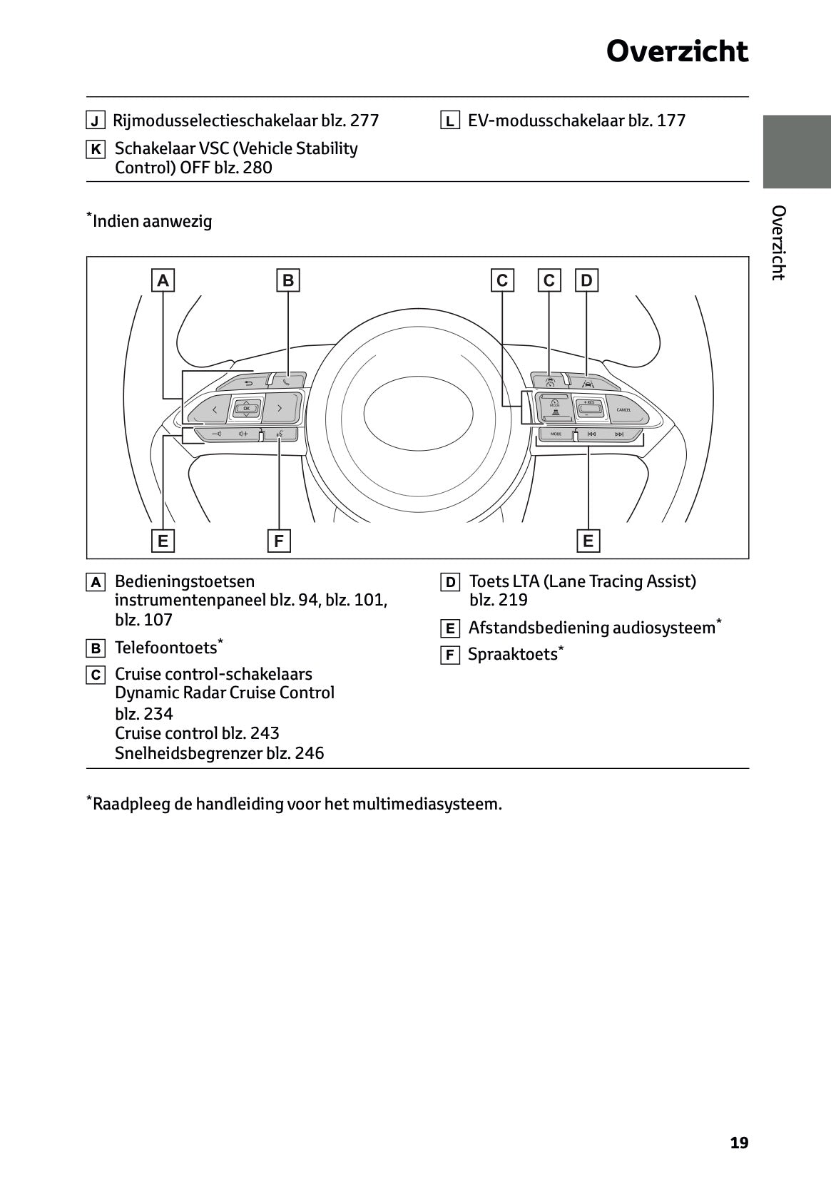 2025 Toyota Yaris Hybrid Gebruikershandleiding | Nederlands